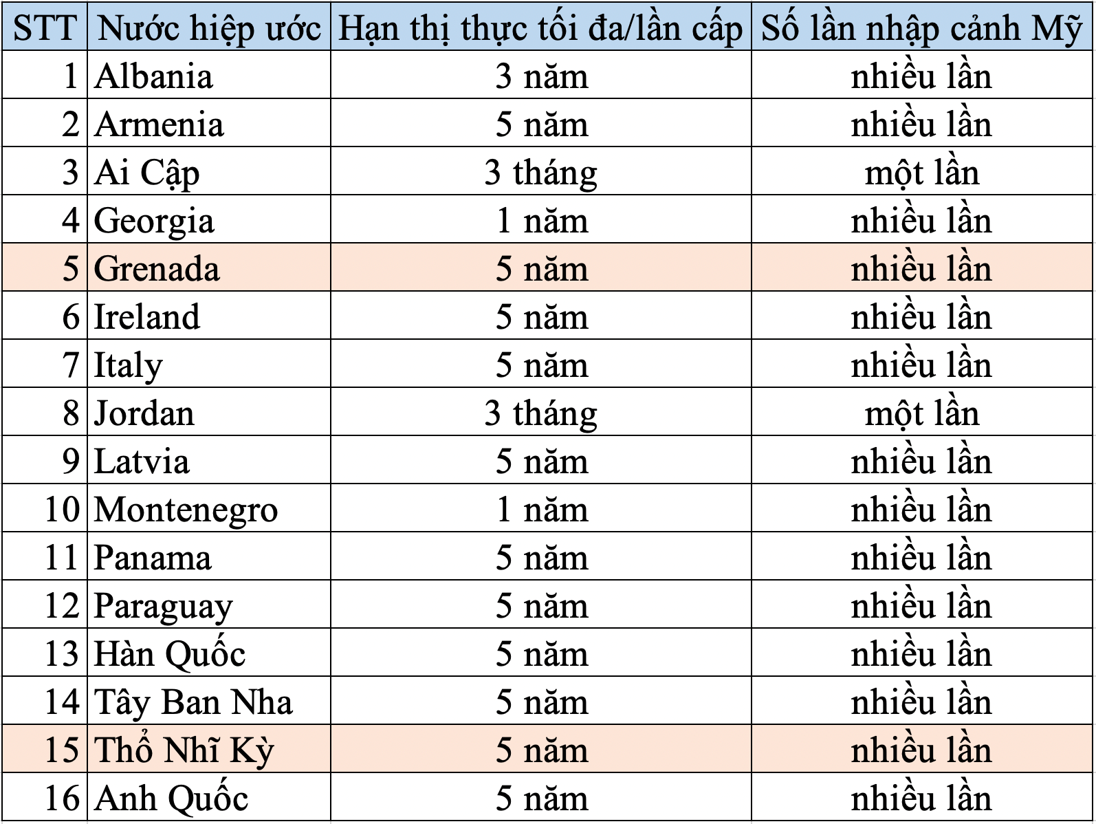 ĐẦU TƯ QUỐC TỊCH HIỆP ƯỚC BỊ ẢNH HƯỞNG BỞI DỰ LUẬT AMIGOS?