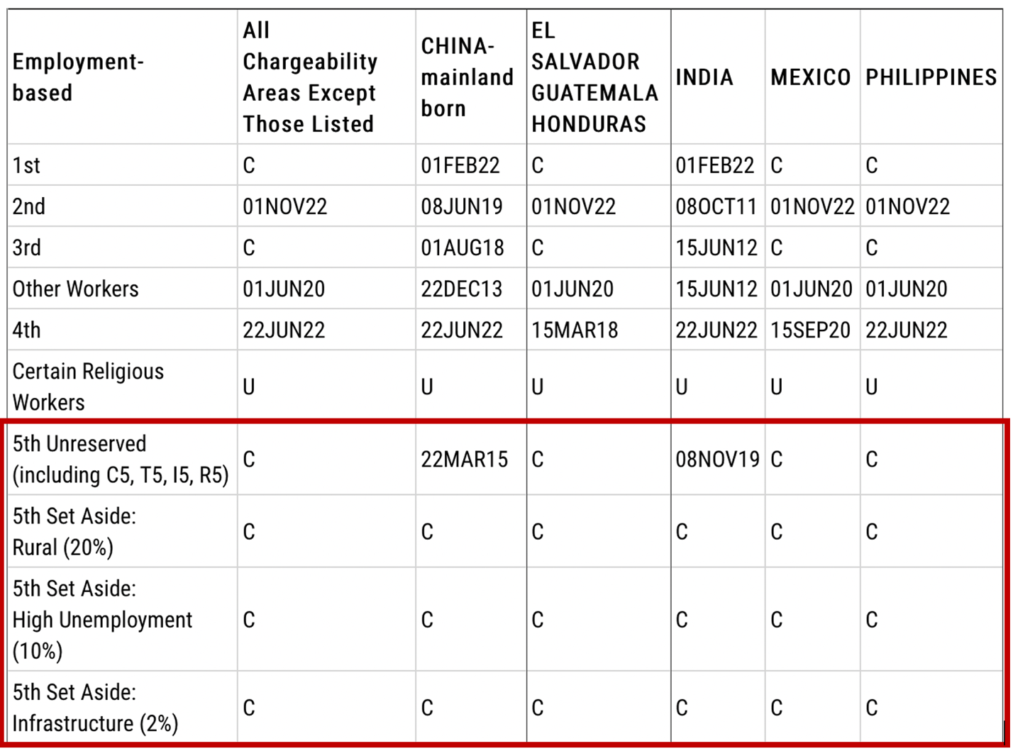 BẢN TIN CHIẾU KHÁN DI DÂN – VISA BULLETIN THÁNG 1/2023