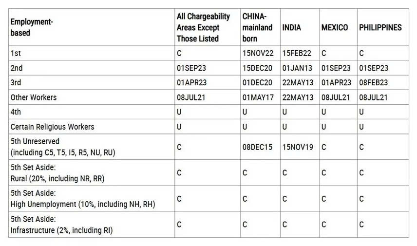 LỊCH CHIẾU KHÁN DI DÂN – VISA BULLETIN THÁNG 08/2025