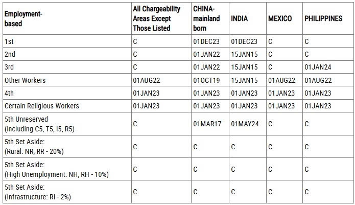 LỊCH CHIẾU KHÁN DI DÂN – VISA BULLETIN THÁNG 5/2026