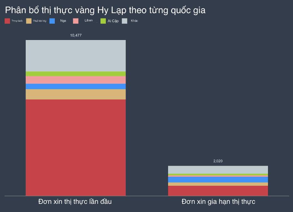 THỊ THỰC VÀNG HY LẠP TỒN ĐỌNG TRƯỚC KHI TĂNG MỨC ĐẦU TƯ