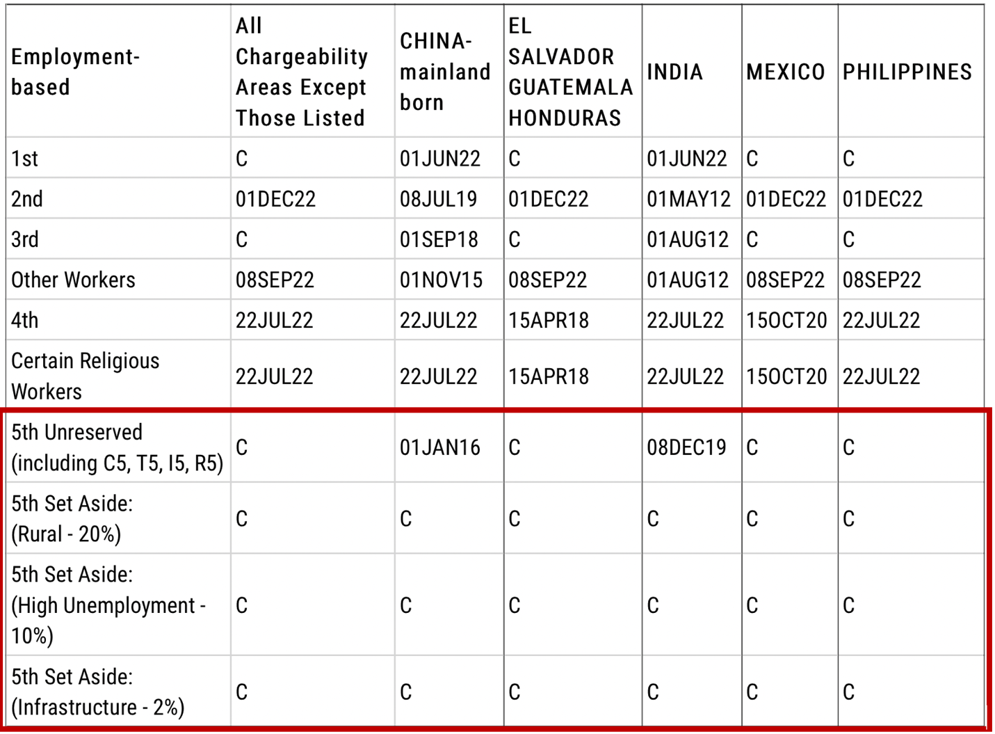 BẢN TIN CHIẾU KHÁN DI DÂN – VISA BULLETIN THÁNG 1/2023