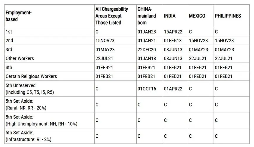 LỊCH CHIẾU KHÁN DI DÂN – VISA BULLETIN THÁNG 08/2025