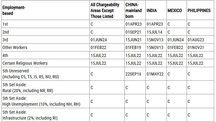 LỊCH CHIẾU KHÁN DI DÂN – VISA BULLETIN THÁNG 5/2026