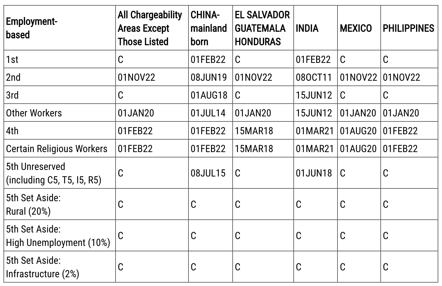 BẢN TIN CHIẾU KHÁN DI DÂN – VISA BULLETIN THÁNG 3/2023