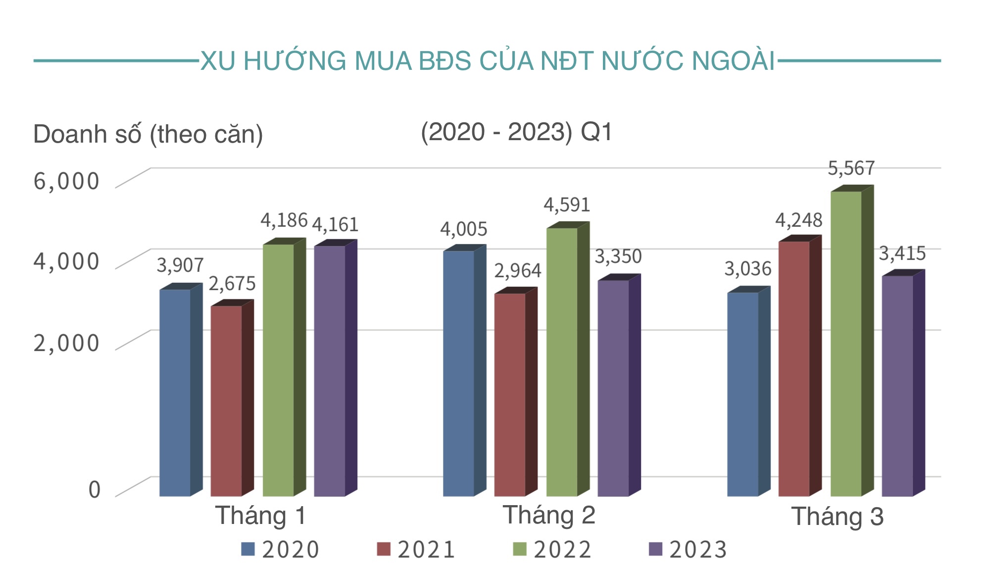 CẬP NHẬT TIẾN ĐỘ DỰ ÁN AXIS ISTANBUL QUÝ I/2023