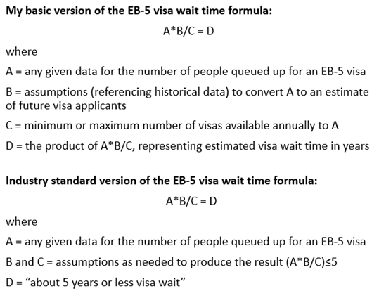 Phân tích Tồn đọng Visa EB-5 Cập nhật mới nhất đến tháng 6/2025