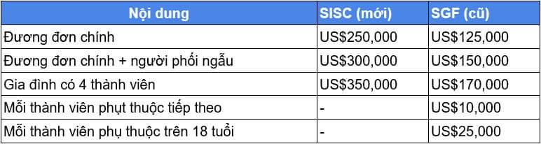 ST KITTS & NEVIS TĂNG GẤP ĐÔI MỨC ĐẦU TƯ NHẬP TỊCH