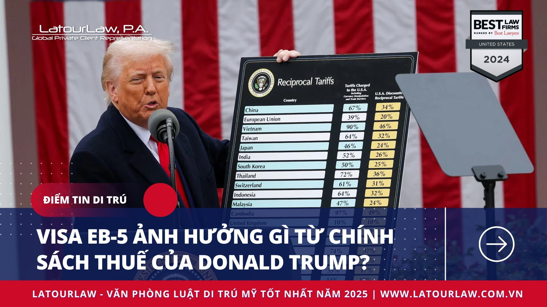 VISA EB-5 ẢNH HƯỞNG GÌ TỪ CHÍNH SÁCH THUẾ CỦA DONALD TRUMP?