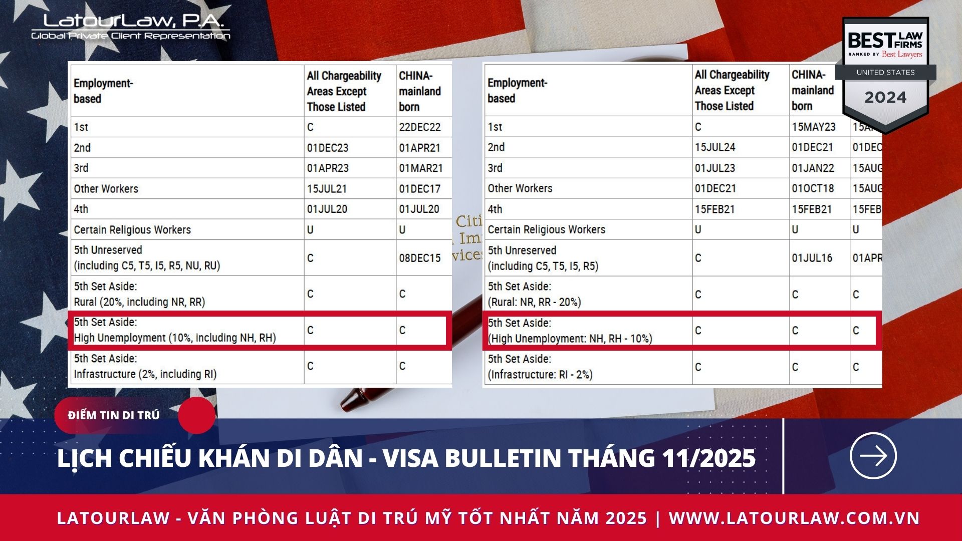 LỊCH CHIẾU KHÁN DI DÂN - VISA BULLETIN THÁNG 11/2025