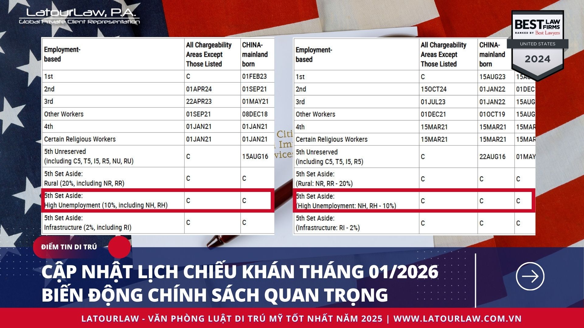 CẬP NHẬT LỊCH CHIẾU KHÁN THÁNG 01/2026 & BIẾN ĐỘNG CHÍNH SÁCH QUAN TRỌNG