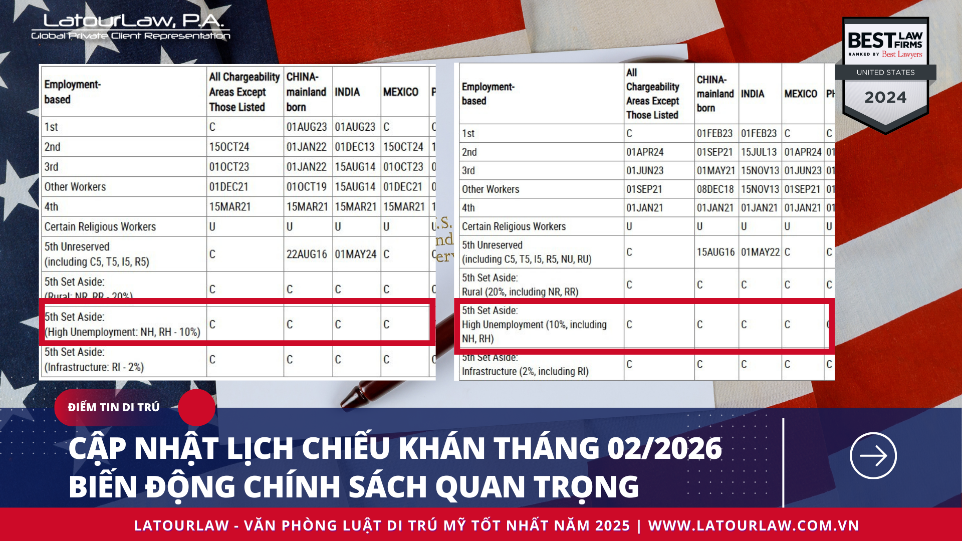 LỊCH CHIẾU KHÁN DI DÂN – VISA BULLETIN THÁNG 02/2026