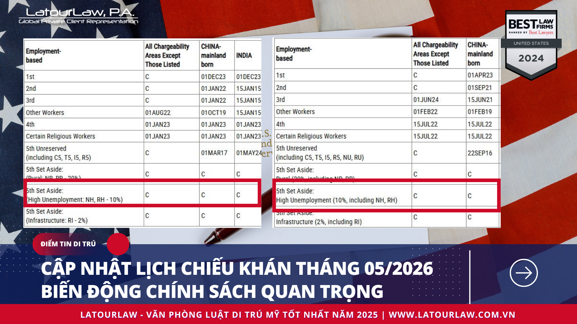 LỊCH CHIẾU KHÁN DI DÂN – VISA BULLETIN THÁNG 5/2026