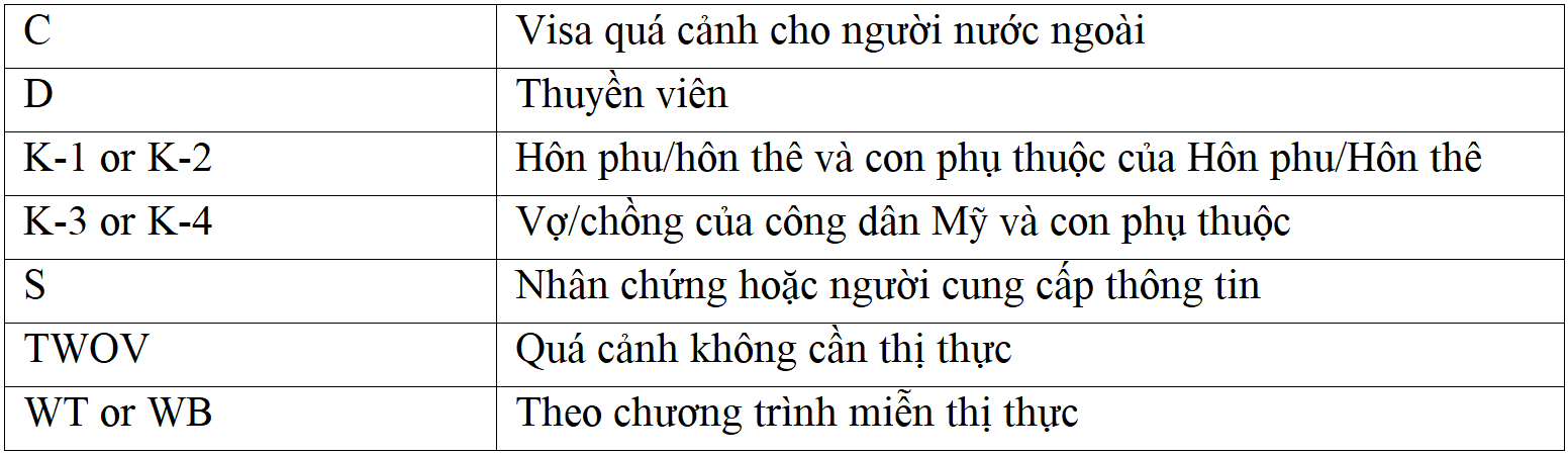 CÁCH CHUYỂN ĐỔI THỊ THỰC E2 KHI ĐANG Ở MỸ